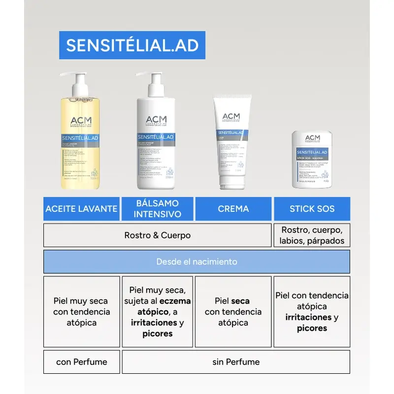 Acm Laboratoires Sensitelial.Ad Stick Sos Calmante, 9,2 gramos - Image 6