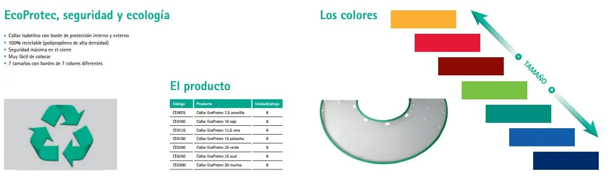 Braun Collar Isabelino Ecoprotec 7,5 Amarillo, 1Ud