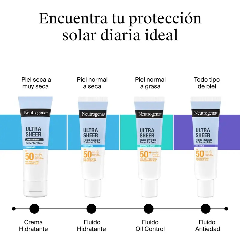 Neutrogena Ultra Sheer Fluido Invisible Hidratante Spf50, 50 ml - Image 7