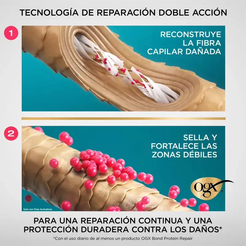 Ogx Bond Repair Leave‑In Conditioner, Spray Protector Térmico, Reparador Pelo, 193 Ml - Image 4