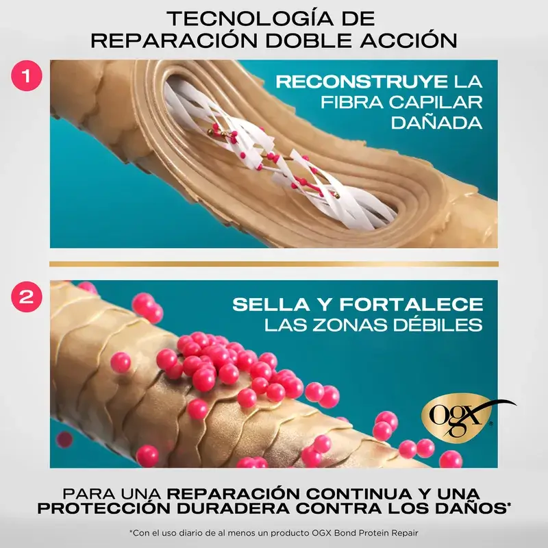 Ogx Bond Repair Shampoo, Champú Reparador, Sin Sulfatos Para El Pelo, 385 Ml - Image 3