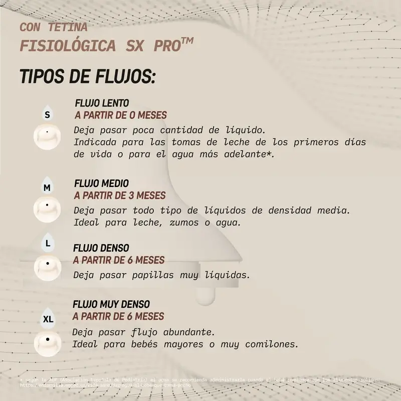 Suavinex Biberón 360 Ml, Flujo Denso (L), +6 Meses, Wonderland Rosa - Image 7