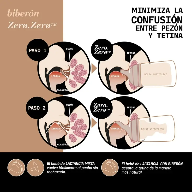 Suavinex Pack 2 Tetinas Zero Zero Flujo Adaptable (A), +0 Meses, Deep - Image 9