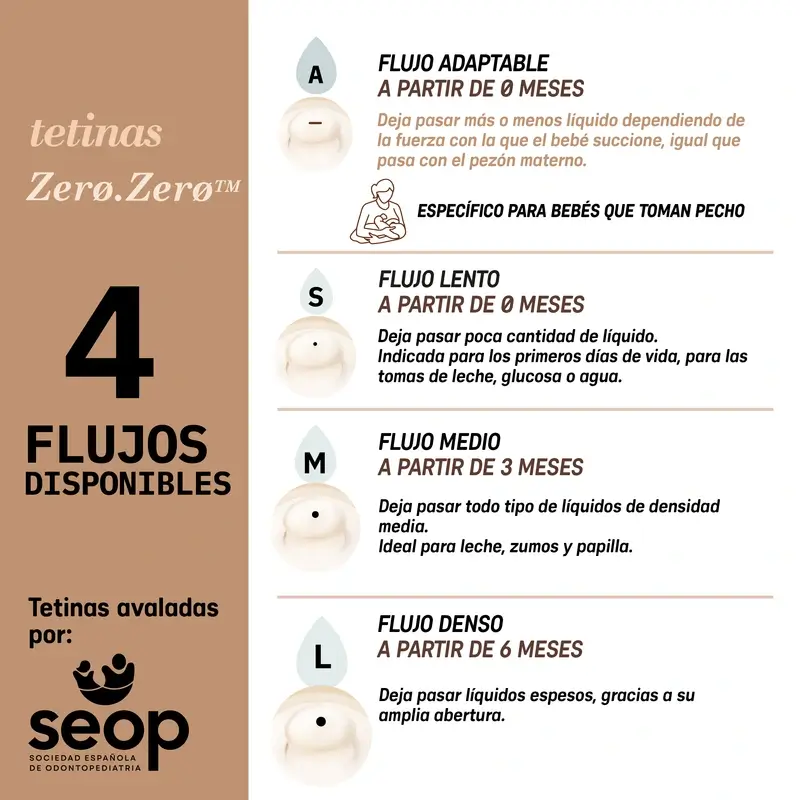 Suavinex Pack 2 Tetinas Zero Zero Flujo Medio (M), +3 Meses, Medium - Image 10